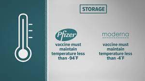 Sep 27, 2012 · choosing the best cat food is a difficult task. Here S The Difference Between The Pfizer And Moderna Covid 19 Vaccines 10tv Com