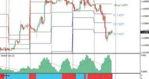 Over 2000 reviews & ratings, forex quizzes & cheat sheets. Profitable Binary Option Mt4 Indicator