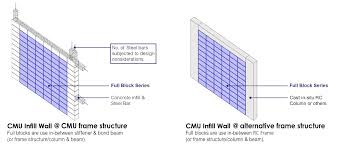 Concrete Block Zenbes Malaysia