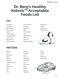 0 ratings0% found this document useful (0 votes). Dr Berg S Healthy Ketosis Acceptable Foods List Vegetarian Cuisine Food Industry