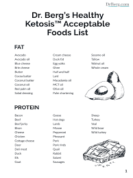 We try to provide the most accurate nutrition facts of all the foods presented in this pdf. Dr Berg S Healthy Ketosis Acceptable Foods List Vegetarian Cuisine Food Industry