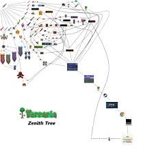 We did not find results for: Extended Zenith Tree Terraria