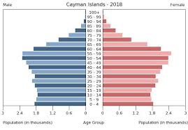 Central America Cayman Islands The World Factbook