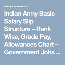 Indian Army Basic Salary Slip Structure Rank Wise Grade