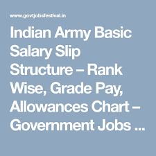 indian army basic salary slip structure rank wise grade