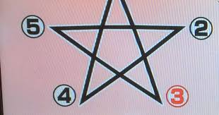 心理テスト 五芒星 星マーク をどこから書くかでわかるアナタの性格 corobuzz 心理 学 テスト 心理テスト 性格クイズ