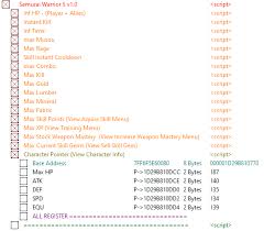 This time the missions are much simpler, as … Request Samurai Warriors 5 Fearless Cheat Engine