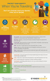 What To Know About Protecting Your Identity When Traveling Identity Theft Identity Travel Infographic