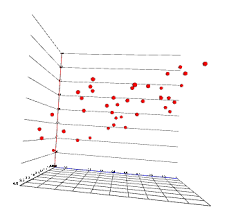 d3 with x3dom a tutorial data visualization and mapping lab