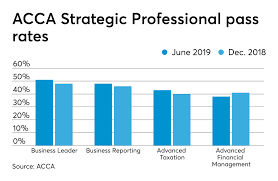 Memorandum of transfer malaysia 2019. June 2019 Acca Exam Sitting Sees Rise In Computer Based Exams Accounting Today