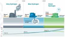 3 Main Types of Hydrogen - Blue, Grey and Green - Brunel