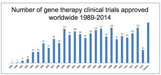 Gene Therapy 5 Things To Know About Its Promise Reality