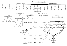 Deutsch Sprache Des Volkes
