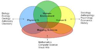 Overview Of Human Geography What Is Geography What Is Geography Human Geography Geography