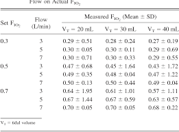 Table 2 From Humidity And Inspired Oxygen Concentration