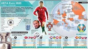 Rally di roma capitale 2020. O Calendario Completo Do Euro 2020 E O Historial Da Competicao Infografias Jornal Record