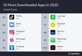 Top 10 of malaysia is an initiative to showcase asia's excellence in all diversity arts, literature, cultures, industries, personalities, lifestyles and etc. Here Are The 10 Most Downloaded Apps Of 2020