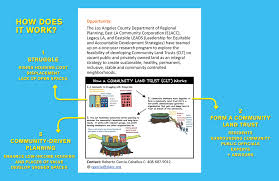 How does a land trust work. Landtrust Joseesparza