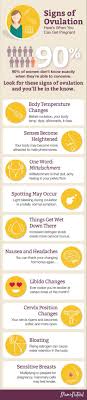 Signs Of Ovulation 10 Ovulation Symptoms To Help You Get Pregnant