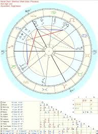 Make An Assumption About Me Based On My Chart And Ill Tell