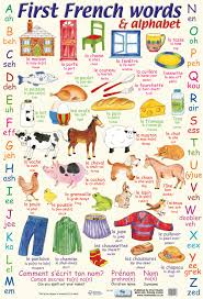 French Words Alphabet Poster By Chart Media Chart Media