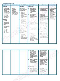 , nursing care plan for sickle cell anemia. Nursingcrib Com Nursing Care Plan Anemia Anemia Nursing