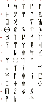 There are eight types of vitamin b, including: Ancient Scripts Linear B Ancient Scripts Ancient Writing Ancient Alphabets