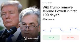 Will Trump remove Jerome Powell in first 100 days?