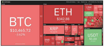 Cryptocurrency prices for all currency pairs on popular exchanges. Bitcoin And Altcoins Fall As Risk Aversion Hits On News Trump Has Covid 19