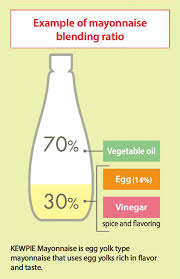 Maybe you would like to learn more about one of these? Mayonnaise Products Kewpie