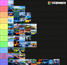 Vote and read this list to find out. Jailbreak Vehicles 2020 Tier List Community Rank Tiermaker