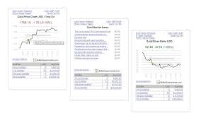 Silver (si) price forecast, si to usd price prediction: Gold Price Charts Silver Price Charts News