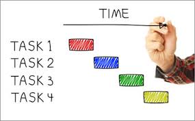 Gantt Charts Creative Safety Supply A gantt chart is a bar chart that shows the tasks of a project, when each task must take place, and how long each task will take to complete. gantt charts creative safety supply
