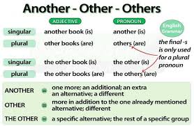 Share many of the same quantifiers, but some are used only with either. Quantifiers My English Blog