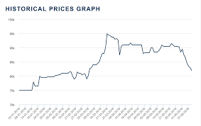 cobalt price chart caesars report