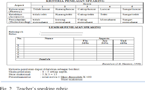 Daily assessment 1 buku lks kurikulum 13 brainly co id. Pdf The Use Of Colloquial Words In Improving Students Speaking Through Teacher S Daily Assessment Semantic Scholar