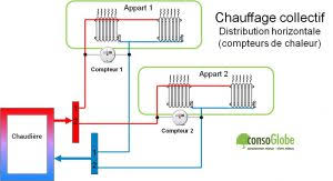 Check spelling or type a new query. Repartition Des Charges En Habitat Collectif Comment Ca Marche