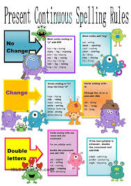Present Continuous Spelling Rules Chart Spelling Rules