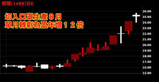 You can expect us to nurture your strengths and value your unique perspectives, and in return we hope to see you share our passion for doing good. å¤–è³‡å¤§è³£å°è‚¡é€™å€‹æ—ç¾¤é€†å‹¢æŠ—è¡¡ Anueé‰…äº¨ å°è‚¡æ–°èž