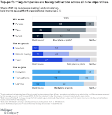 Japan's next 15 years are likely to be a lot sunnier than the last 15. Nine Keys To Becoming A Future Ready Company Mckinsey