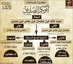 أبو بكر الصديق astor أسطر islam facts learn islam islam beliefs