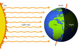 Check spelling or type a new query. Geography Diagrams Kcpe Kcse