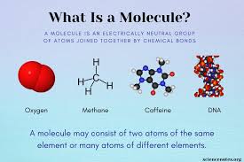 What Is A Molecule Definition And Examples Chemical Bond Molecules Macromolecules