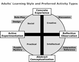 overbrook high school professional development pd for