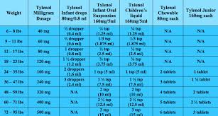 Potomac Pediatrics Rockville Md Tylenol And Motrin