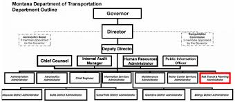 Rhode Island Transportation Review Of Functions And