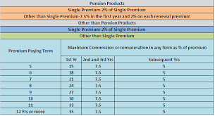 77 Unbiased Pli Agent Commission Chart