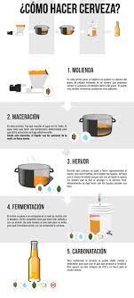 El valor nutricional de la cerveza puede variar según el tipo que sea. Como Se Hace La Cerveza Pagina Web De Donemiliocervezaartesanal
