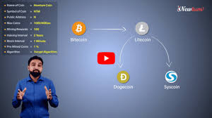 You can use default miner or you can set up a new miner and once you've created a miner, set. How To Create A Cryptocurrency 1st Ultimate Guide