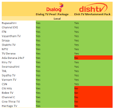 Dish Tv Lanka New Pack Elakiri Community